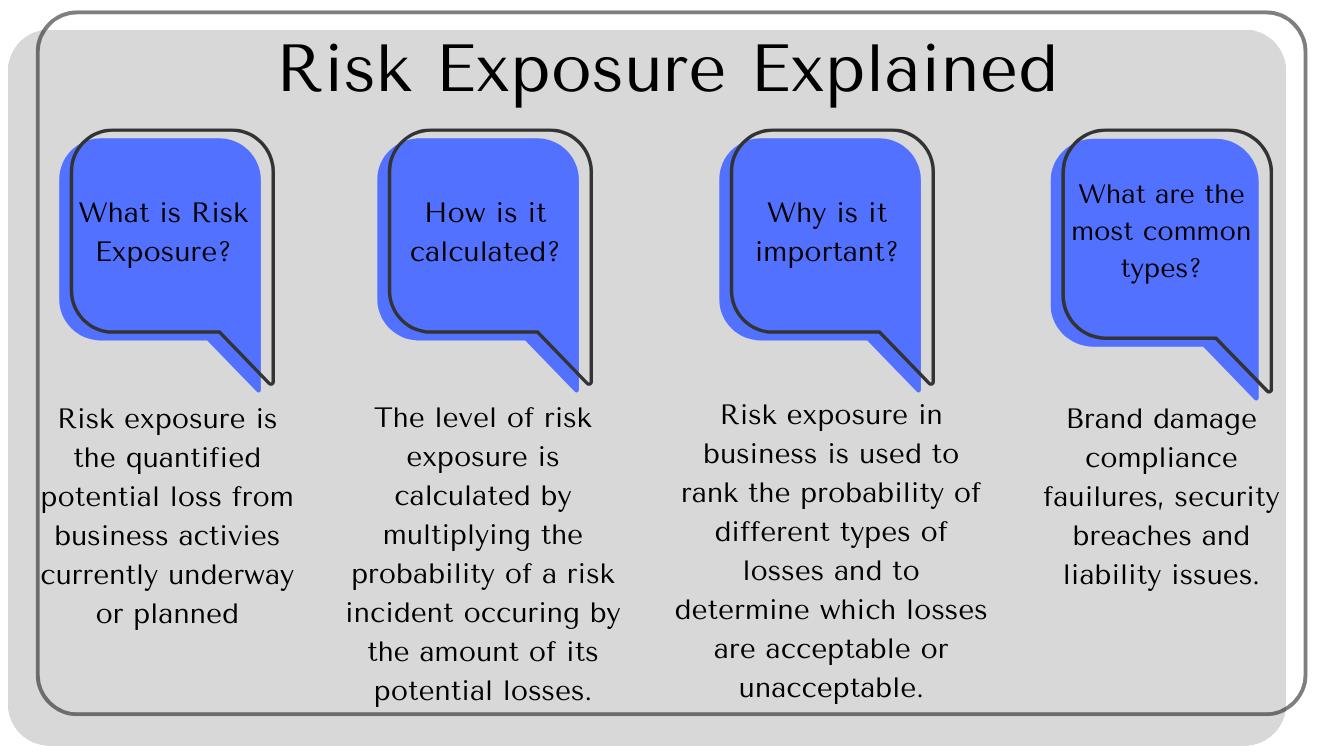 Risk Management Cimxag